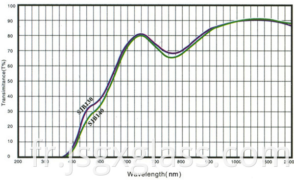 temperature reducing glass 04